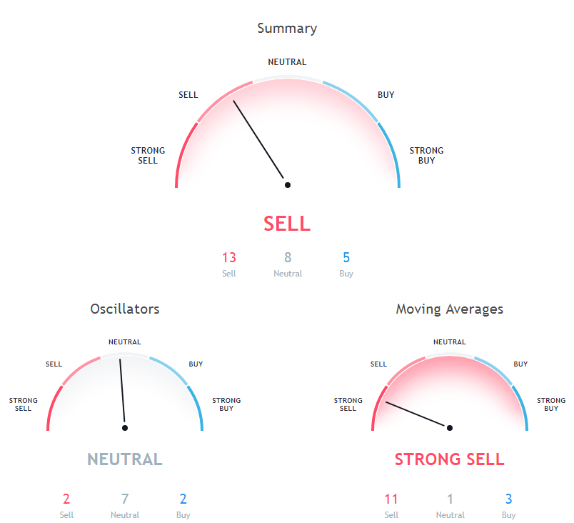 Ethereum Price Analysis